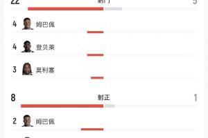 世界杯法国/摩洛哥vs西班牙/比利时_世界杯法国/摩洛哥vs西班牙/比利时免费高清直播_世界杯法国/摩洛哥vs西班牙/比利时在线观看入口