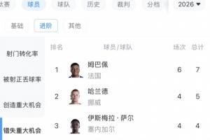 上海海港vs大连英博_上海海港vs大连英博免费高清直播_上海海港vs大连英博在线观看入口