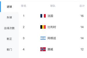 重磅NBA森林狼vs开拓者进球集锦_重磅NBA森林狼vs开拓者进球集锦免费在线直播_重磅NBA森林狼vs开拓者进球集锦全场录像回放