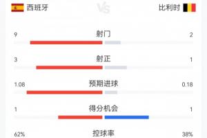 NBA马刺vs雄鹿_NBA马刺vs雄鹿超清直播_NBA马刺vs雄鹿1080p 在线观看