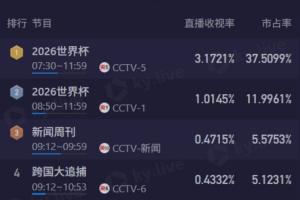 重磅杭州临平吴越vs江西庐山比分预测_重磅杭州临平吴越vs江西庐山比分预测高清无广告_重磅杭州临平吴越vs江西庐山比分预测流畅直播入口