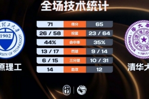 快船vs湖人比分预测_快船vs湖人比分预测实时直播_快船vs湖人比分预测高清流畅观看