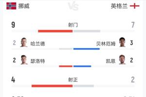 今日WNBA纽约自由人vs达拉斯飞翼比分预测_今日WNBA纽约自由人vs达拉斯飞翼比分预测免费在线直播_今日WNBA纽约自由人vs达拉斯飞翼比分预测全场录像回放